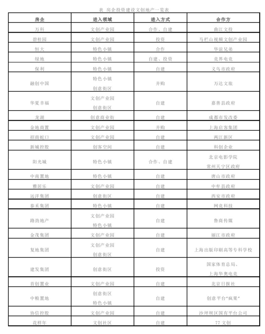 跨界合作推动足球+文化产业融合，打造新文创产业链的简单介绍